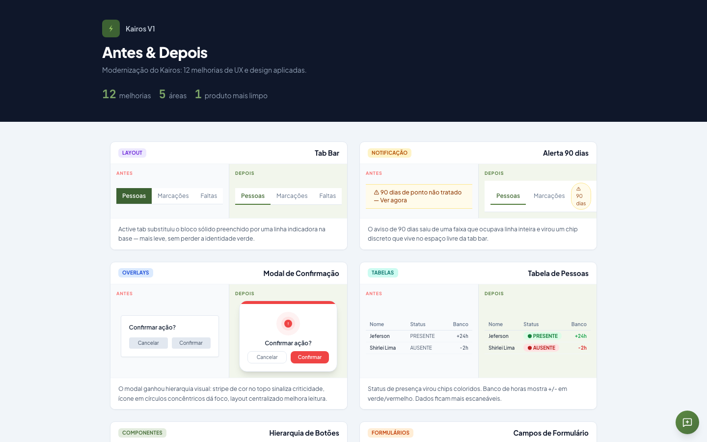 Kairos — visão geral das 12 melhorias Antes & Depois