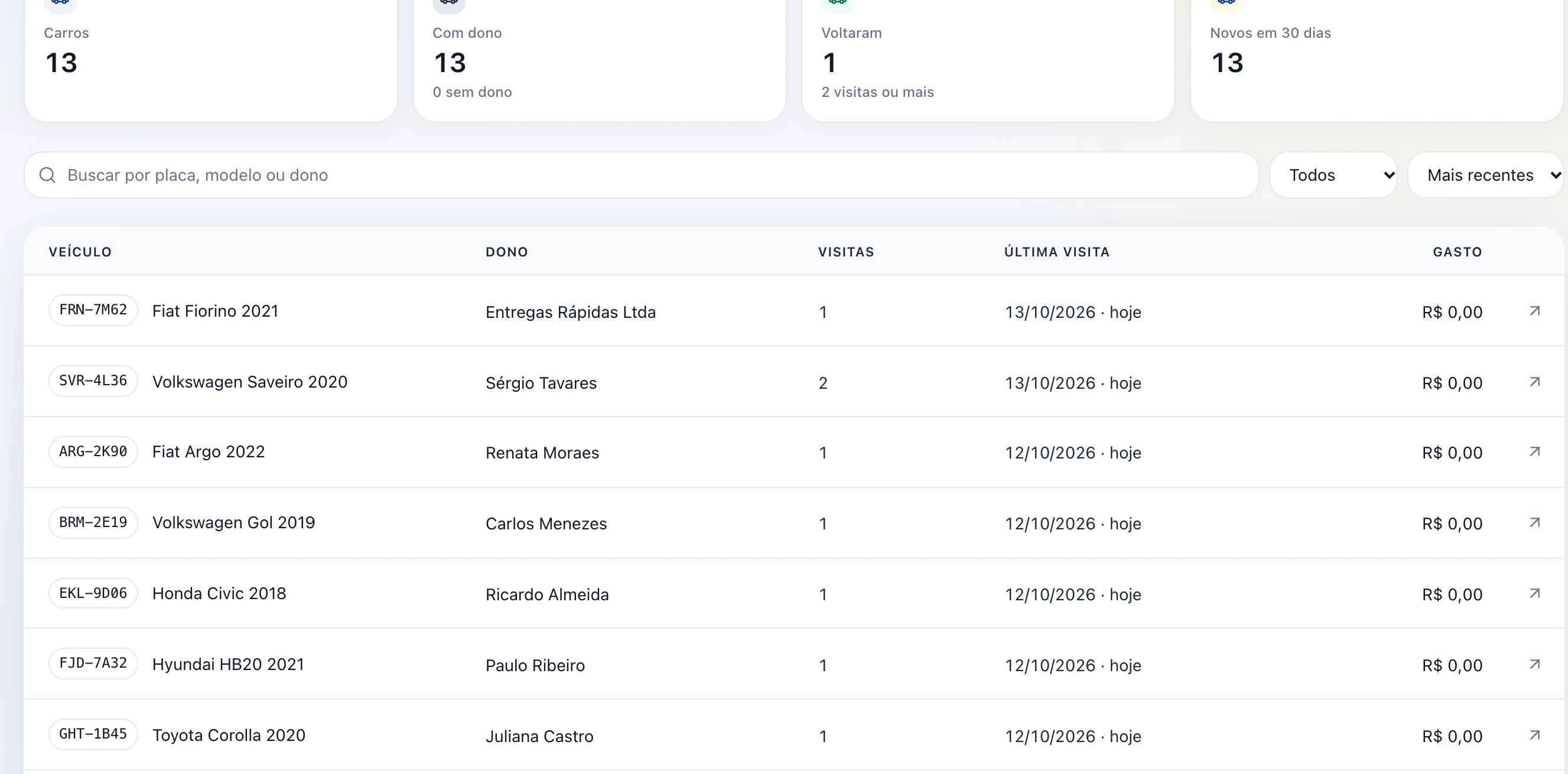 Todos os carros numa lista
