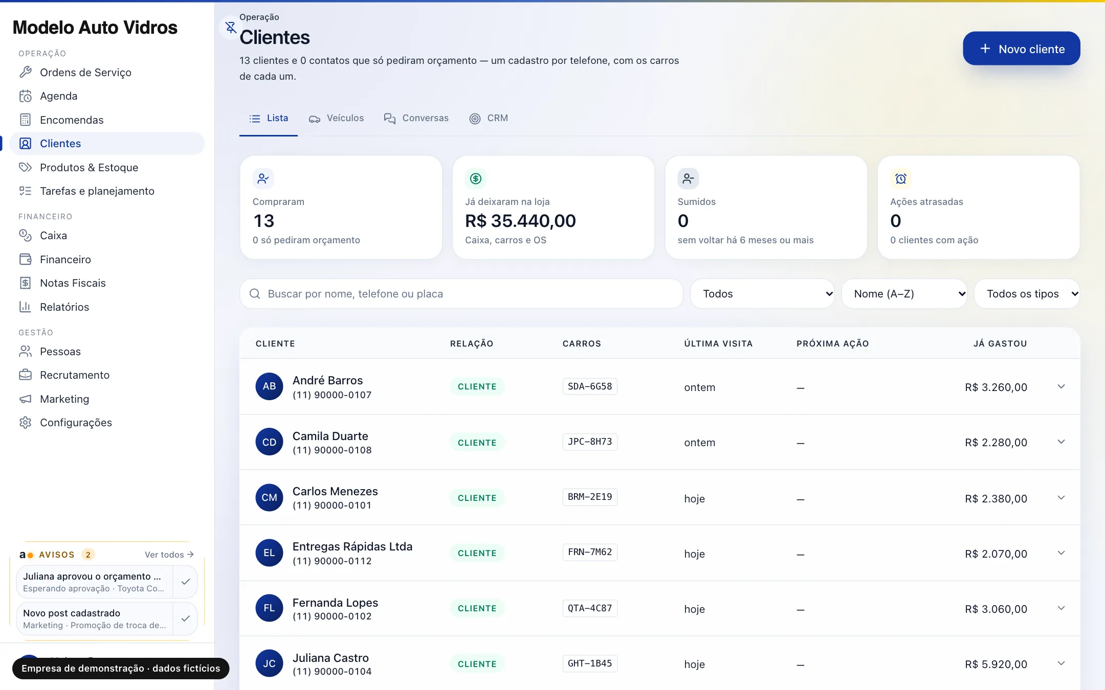 Lista de clientes com resumo de quem comprou, quanto deixaram na loja, sumidos e ações atrasadas