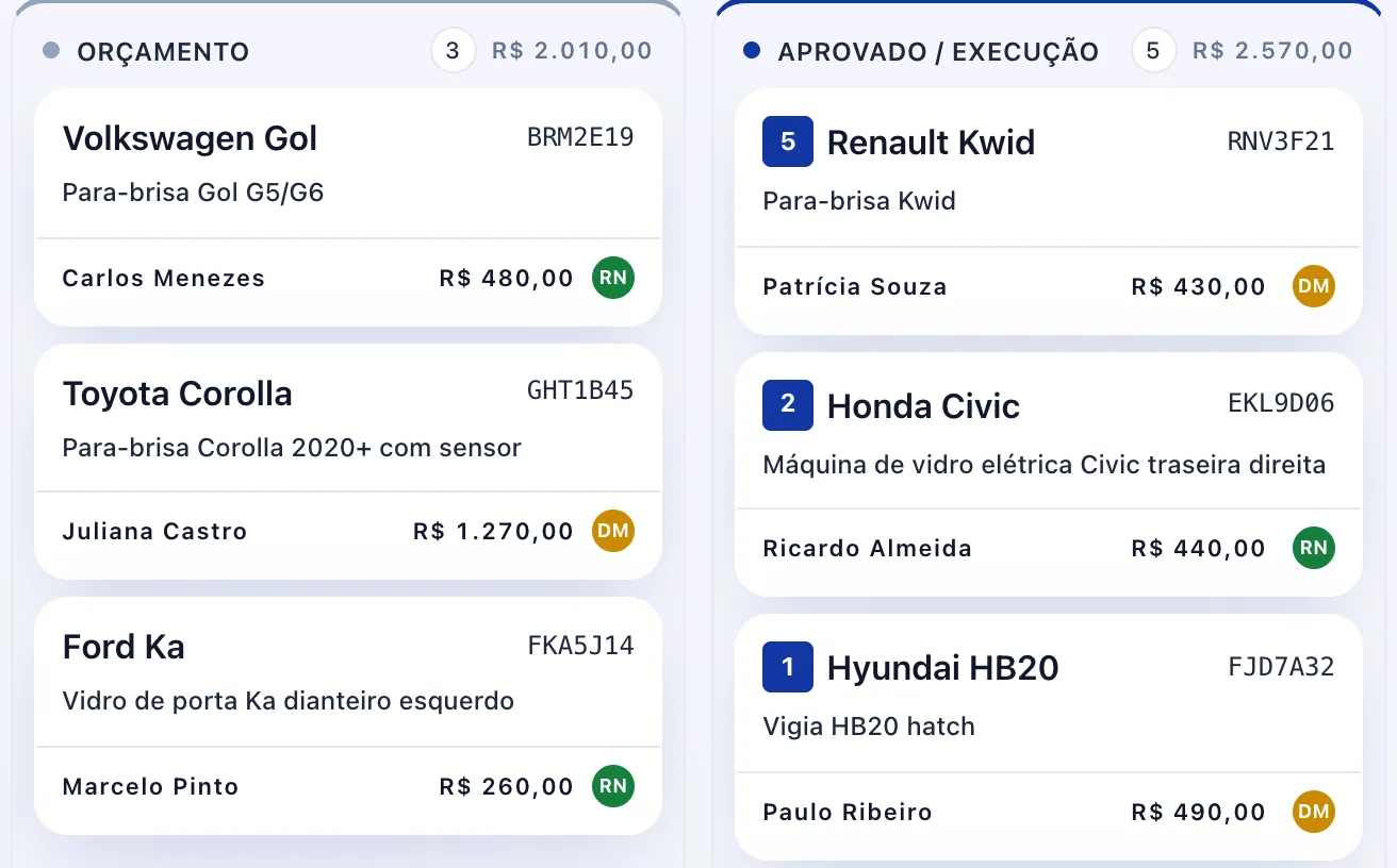 Cada carro é um cartão