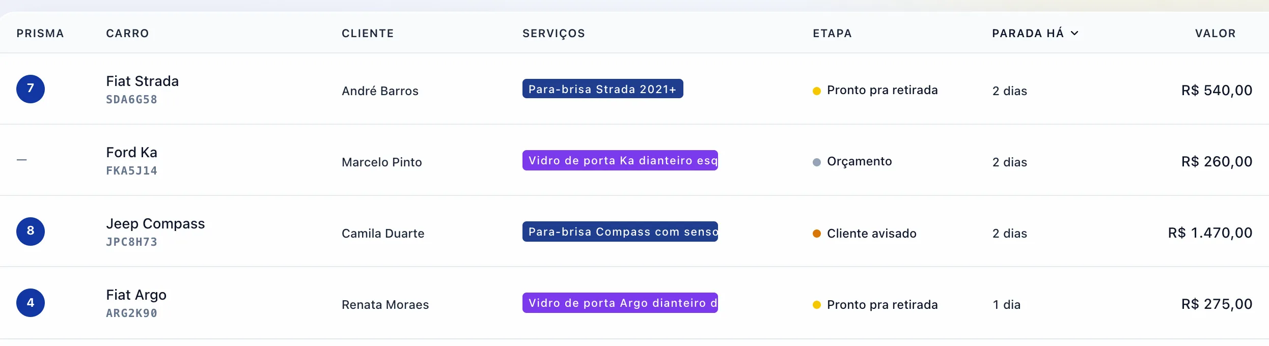 Tabela: tudo numa lista