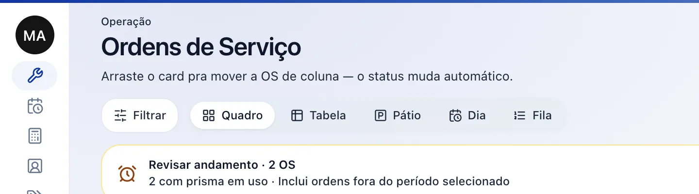 Cinco jeitos de ver a oficina